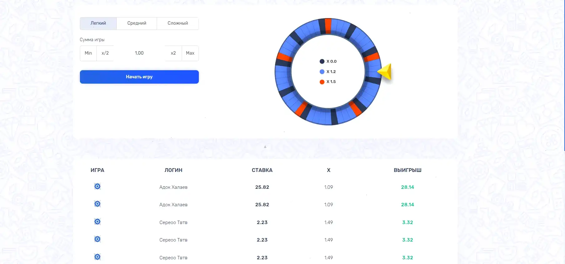 Игровые автоматы Frank casino на мобильном телефоне